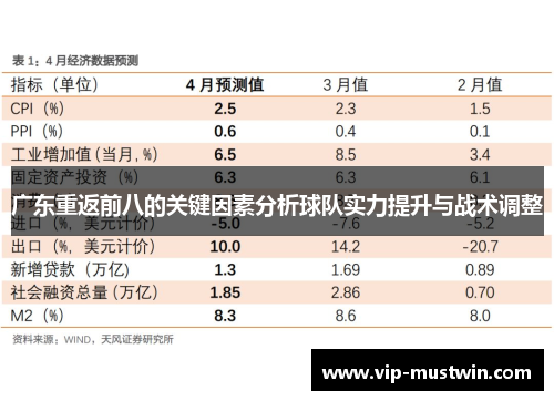 广东重返前八的关键因素分析球队实力提升与战术调整