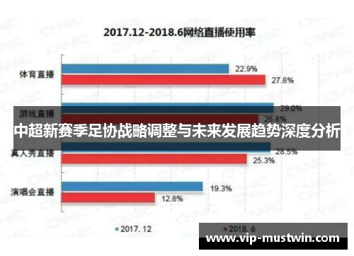 中超新赛季足协战略调整与未来发展趋势深度分析