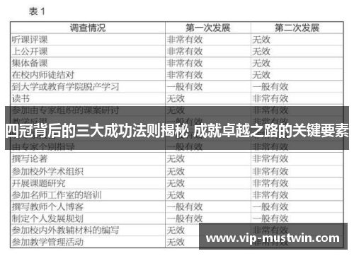 四冠背后的三大成功法则揭秘 成就卓越之路的关键要素