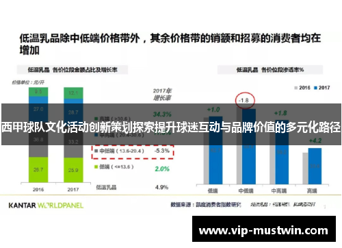 西甲球队文化活动创新策划探索提升球迷互动与品牌价值的多元化路径