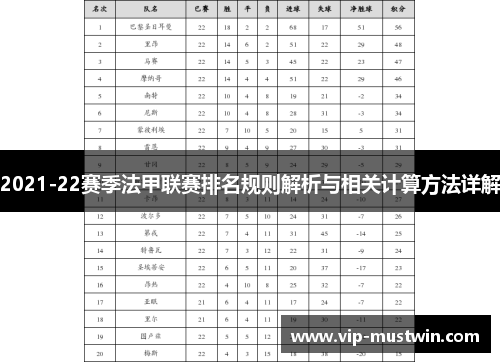 2021-22赛季法甲联赛排名规则解析与相关计算方法详解