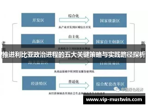 推进利比亚政治进程的五大关键策略与实践路径探析
